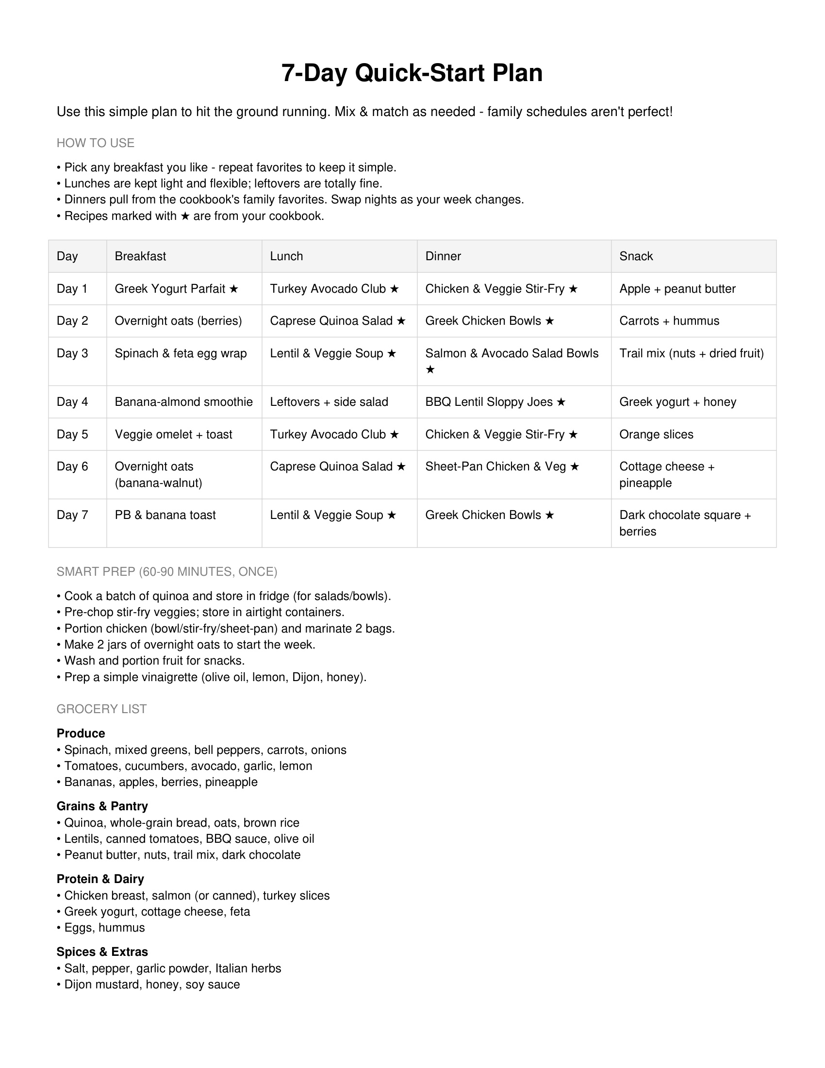 7 Day Meal Plan (7-day meal plan)